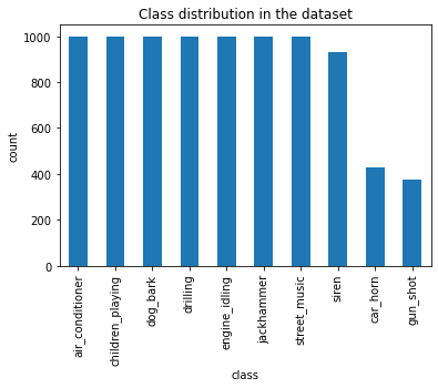 Compare model performance with three different transformation types