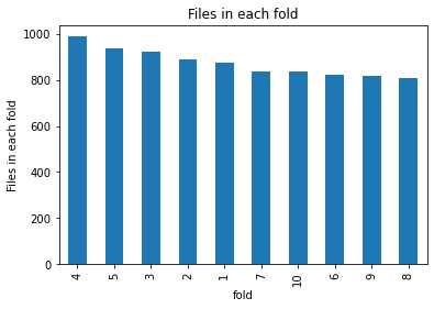 Compare model performance with three different transformation types